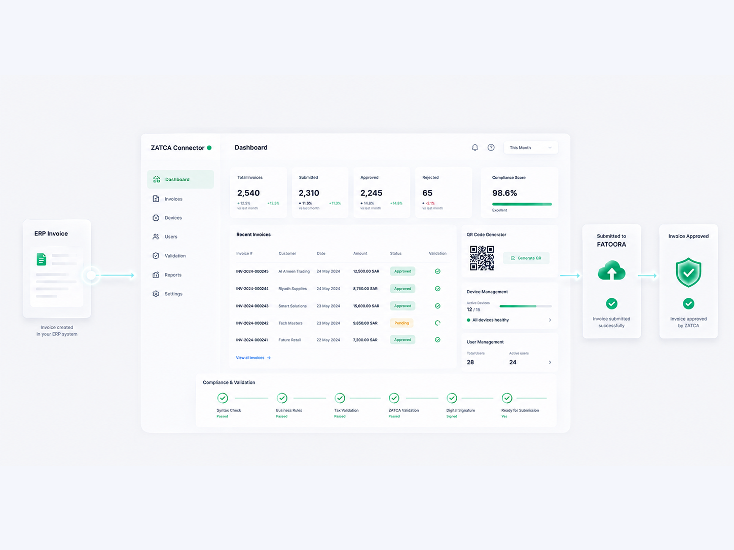 ZATCA E-Invoicing Platform